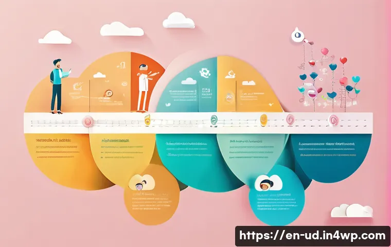 7 Scientific Methods to Explore Positive Psychology That Will Transform Your Research Approach 3 긍정심리학의 과학적 연구 방법 관련 이미지 1